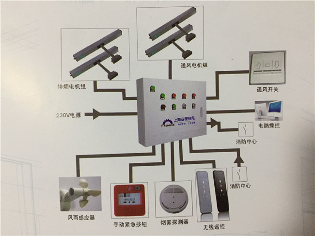 消防排烟