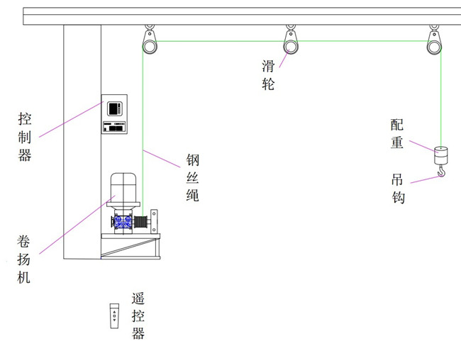 电动挂钩示意图